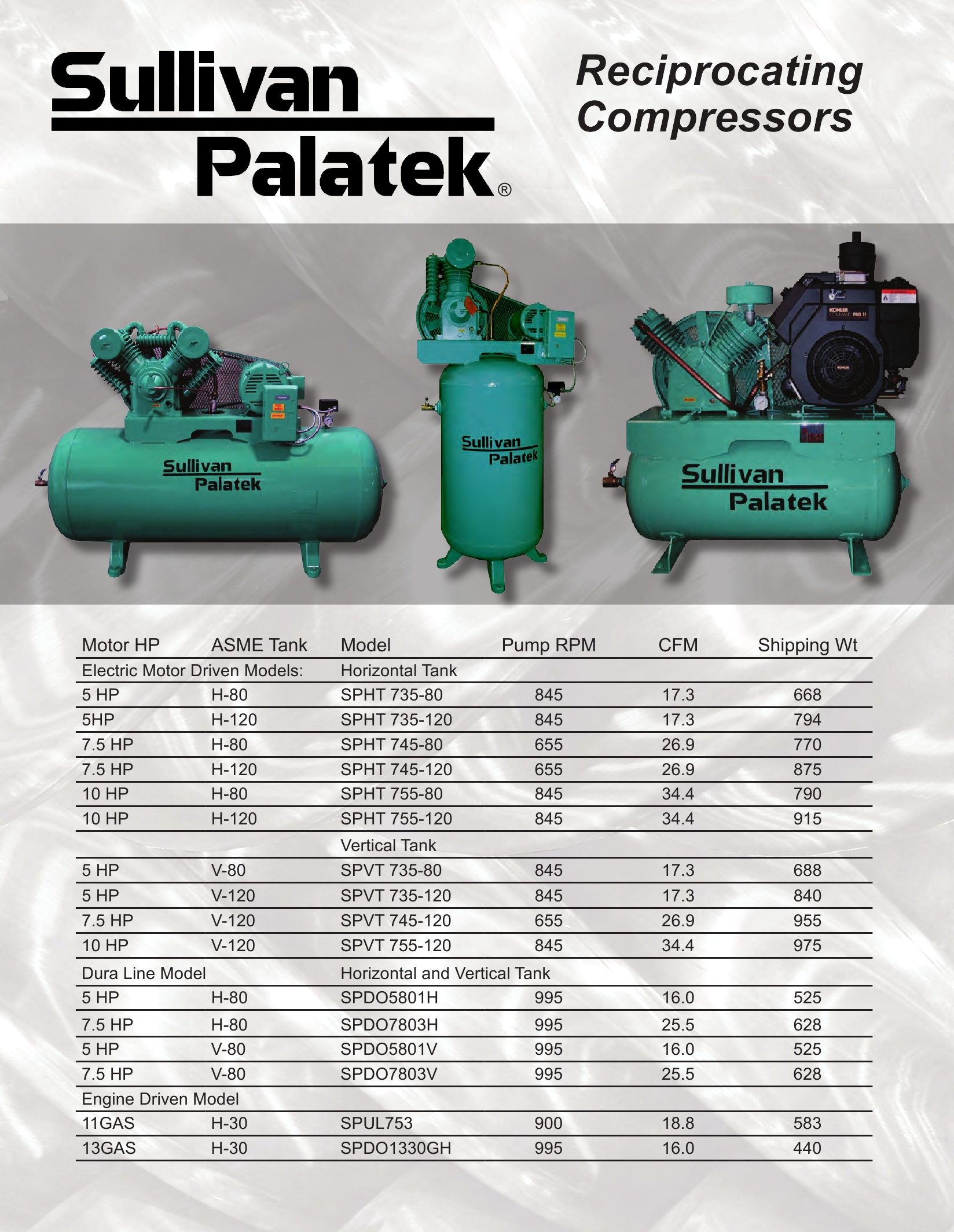 Sullivan Palatek Recip SERIES